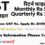 Gst Registration Basics